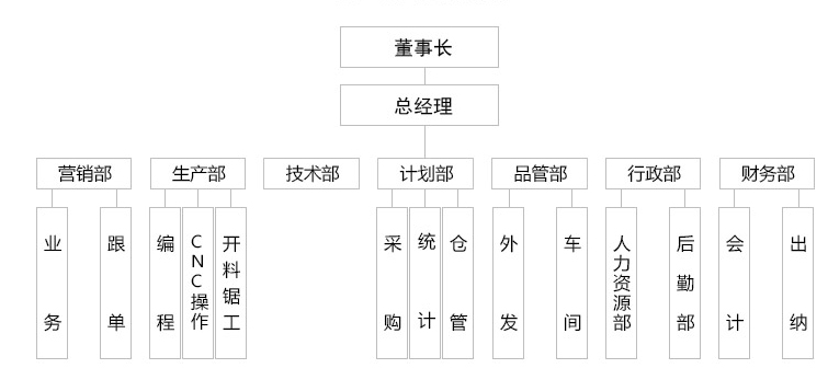 组织结构.jpg